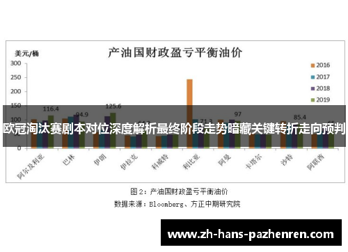 欧冠淘汰赛剧本对位深度解析最终阶段走势暗藏关键转折走向预判